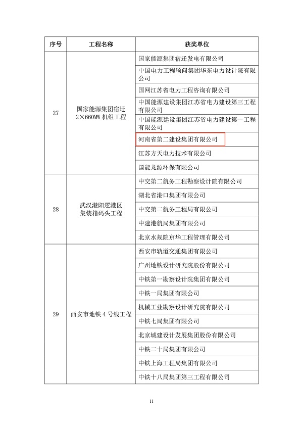中领土木匠程学会表扬文件3.jpg