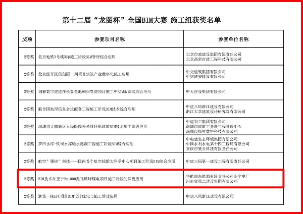《第十二届“龙图杯”天下BIM大赛获奖名单》 .jpg